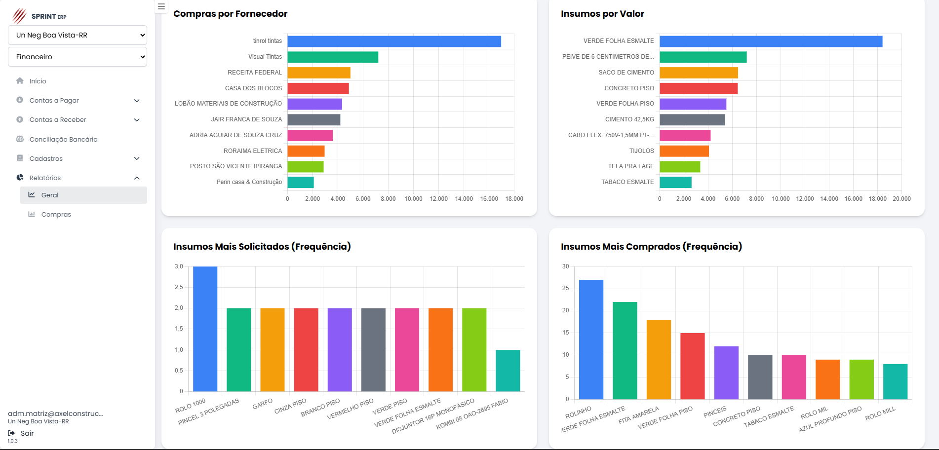 Implantação do Sprint ERP
